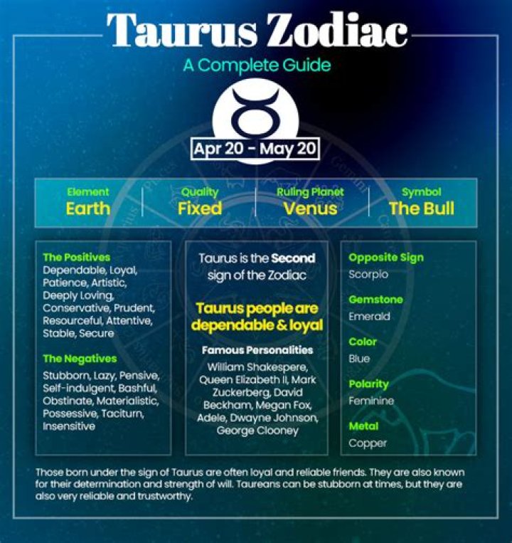 Taurus Zodiac Sign: Traits, Dates, & More