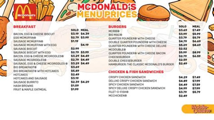 The Ultimate Guide to McDonald's Characters