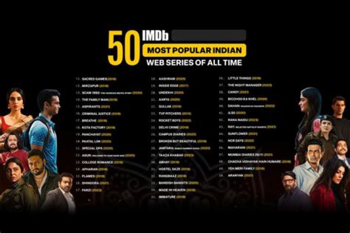 Top 30 Indian Web Series to Watch in 2025