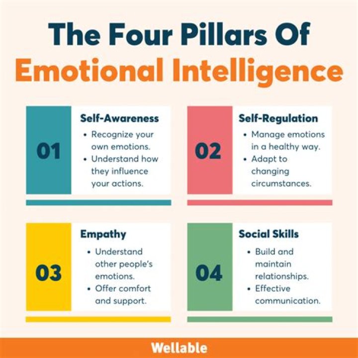 Top 4 Movie Rules: Emotional Impact and More