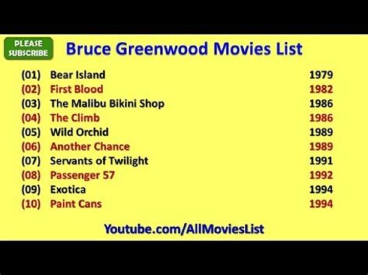 Top Bruce Greenwood Movies and TV Shows