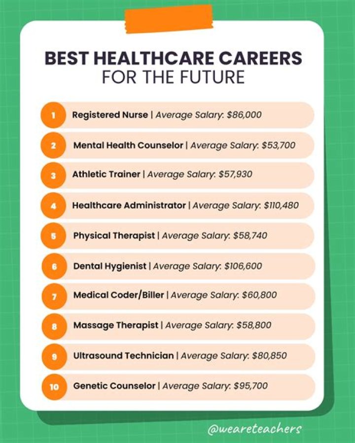 Top EDSI Jobs, Careers, &amp; Locations