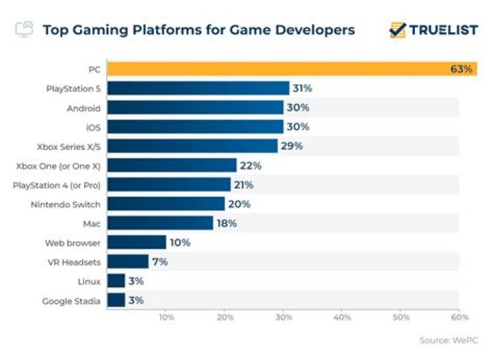 Top Online Gaming: Platforms, News, and More