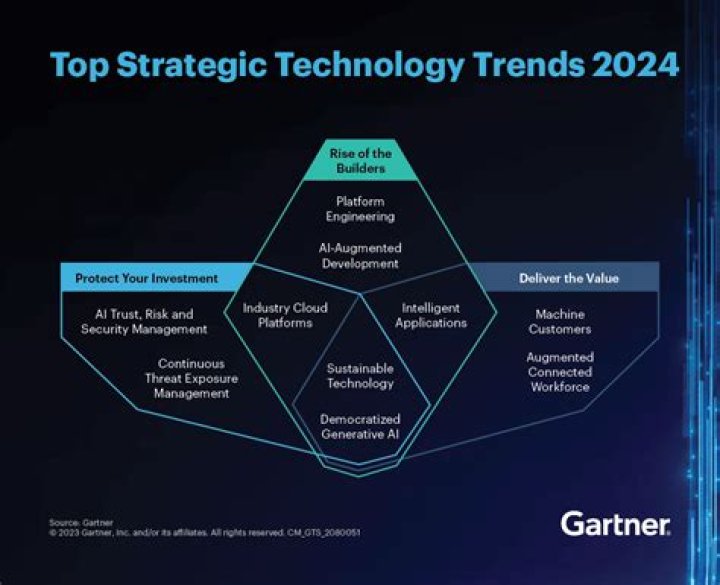 Top Tech Insights & Trends at tomtechblog.com