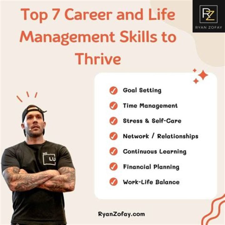Uncover Income, Career, And Life Insights