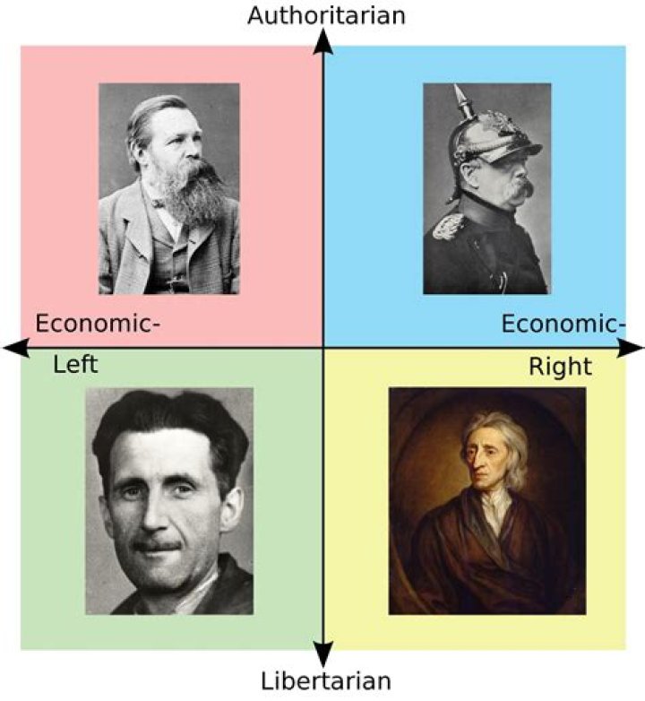 Uncover The Enigmatic Political Compass Of Jeff Bezos