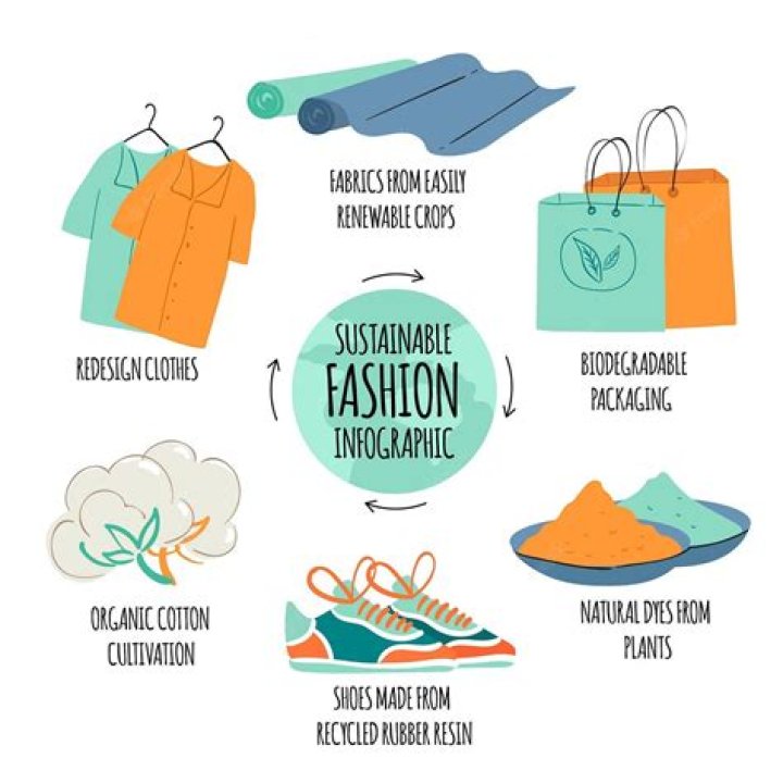 Uncover The Inspiring World Of Chayo Bechtel: Sustainability, Fashion, And Empowerment