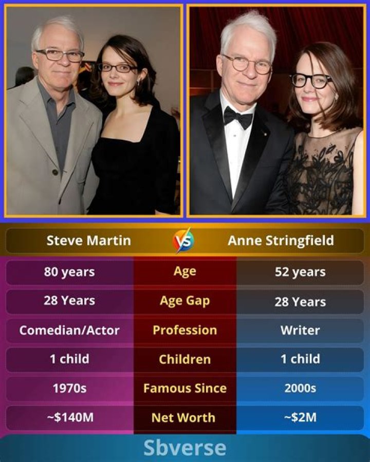 Uncover The Secrets: Anne Stringfield's Daughter's Age