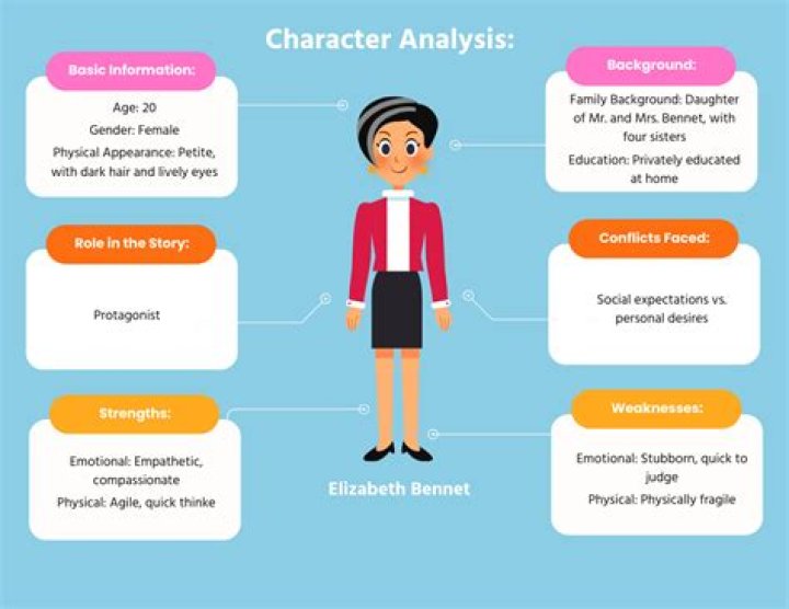 Uncover The Secrets Of Gabby Marshall: A Character Analysis