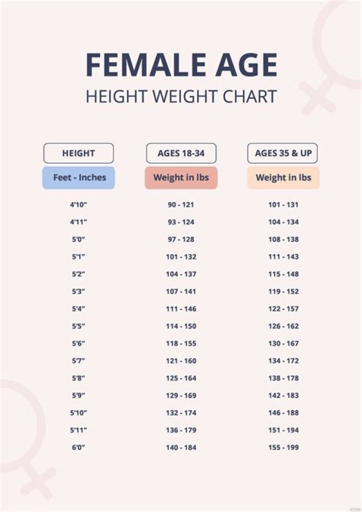 Uncovering Tyla's Weight And Height