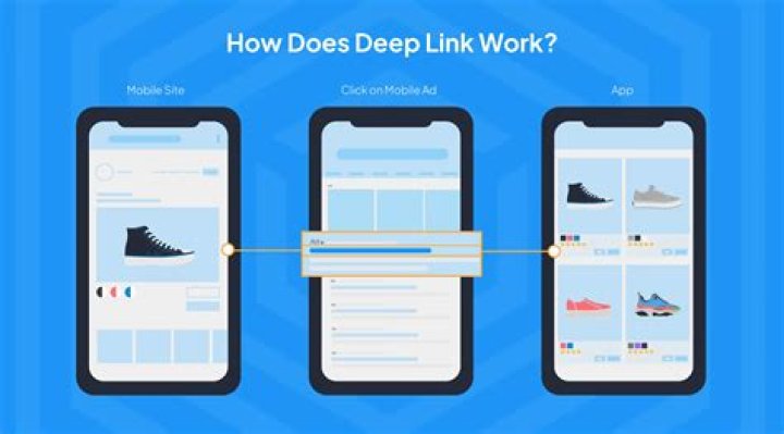 Understanding Deep Links: Types and Benefits