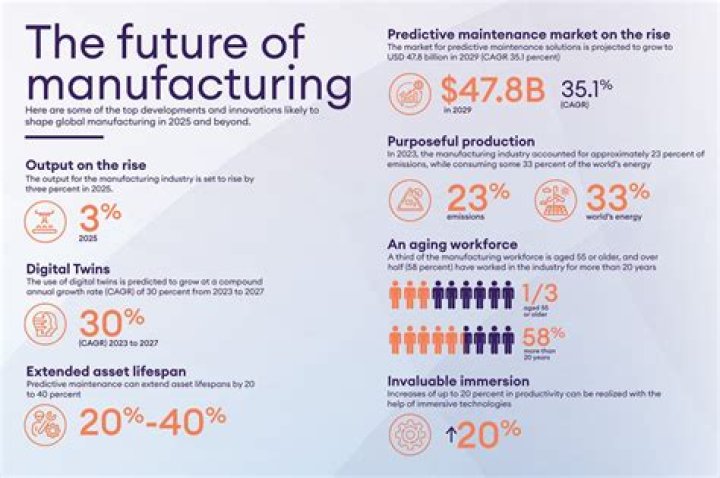 Unlocking Hidden Insights And Future Projections