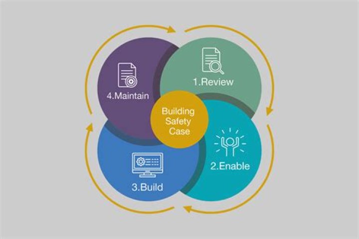 Unlocking Insights For Safety And Efficiency