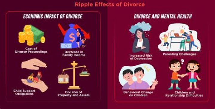 Unraveling Causes, Impact On Family