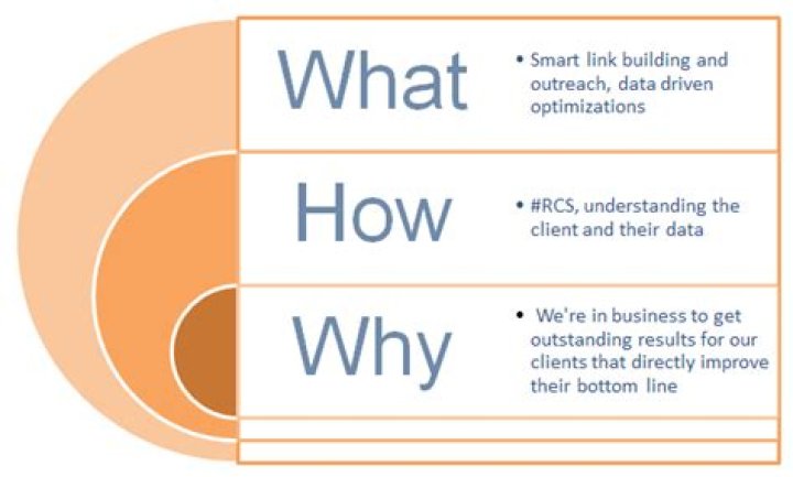 Unveiling The Why And How
