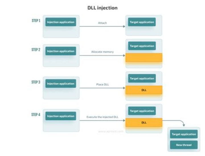 Xenos Injector: DLL Injection, Usage, & Features