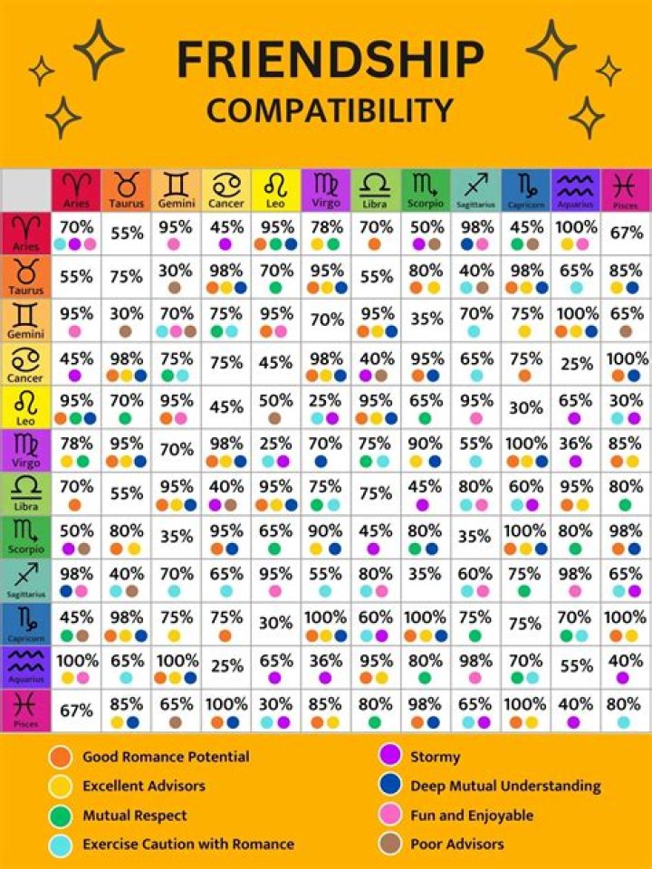 Zodiac Insights & Compatibility: Your Astrology Guide Today!